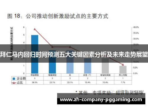 拜仁马内回归时间预测五大关键因素分析及未来走势展望