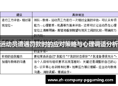 运动员遭遇罚款时的应对策略与心理调适分析