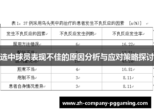 选中球员表现不佳的原因分析与应对策略探讨