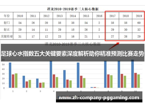 足球心水指数五大关键要素深度解析助你精准预测比赛走势