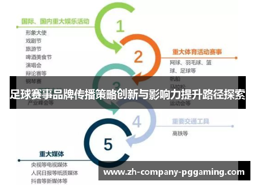 足球赛事品牌传播策略创新与影响力提升路径探索
