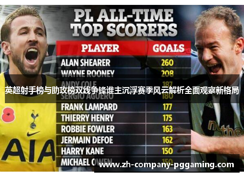 英超射手榜与助攻榜双线争锋谁主沉浮赛季风云解析全面观察新格局 英超射手榜与助攻榜双线争锋谁主沉浮赛季风云解析全面观察新格局