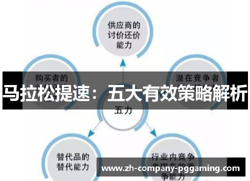 马拉松提速：五大有效策略解析