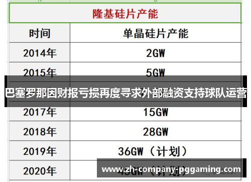 巴塞罗那因财报亏损再度寻求外部融资支持球队运营