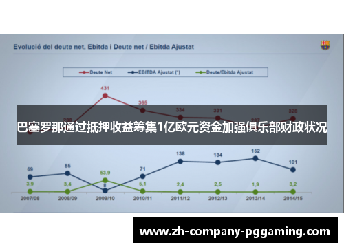 巴塞罗那通过抵押收益筹集1亿欧元资金加强俱乐部财政状况 巴塞罗那通过抵押收益筹集1亿欧元资金加强俱乐部财政状况